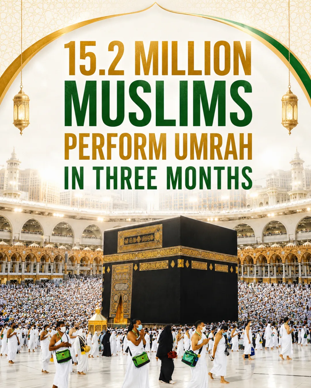 15.2 Million Muslims Perform Umrah in Three Months